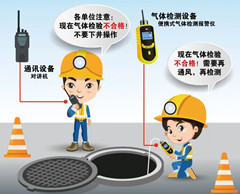 四更镇有限空间操作说明